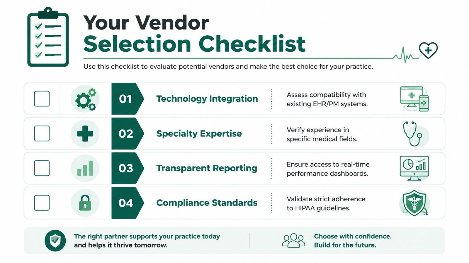 A vendor selection checklist infographic for medical practices focusing on integration, expertise, reporting, and HIPAA compliance.