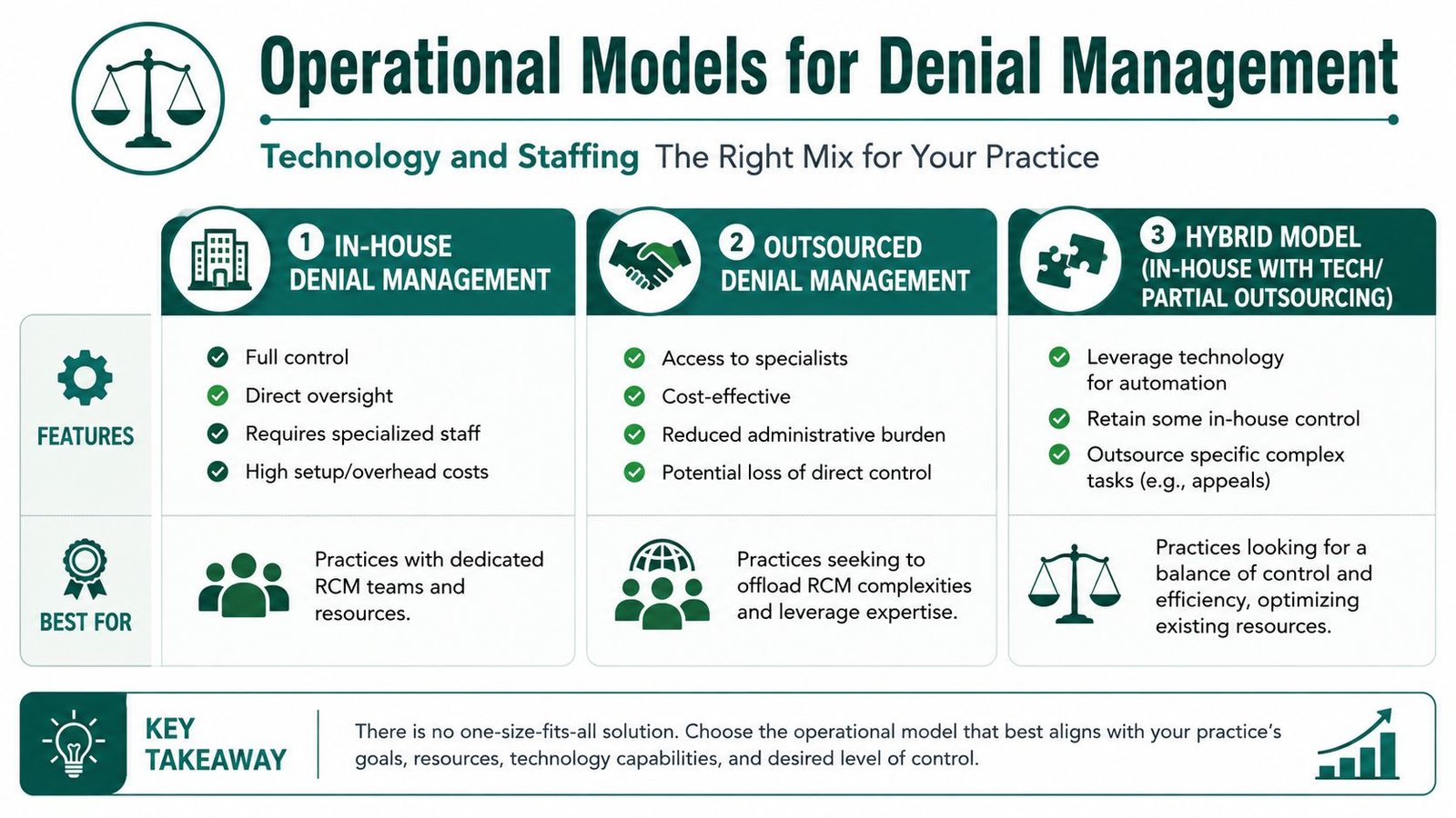 Technology and Staffing The Right Mix for Your Practice