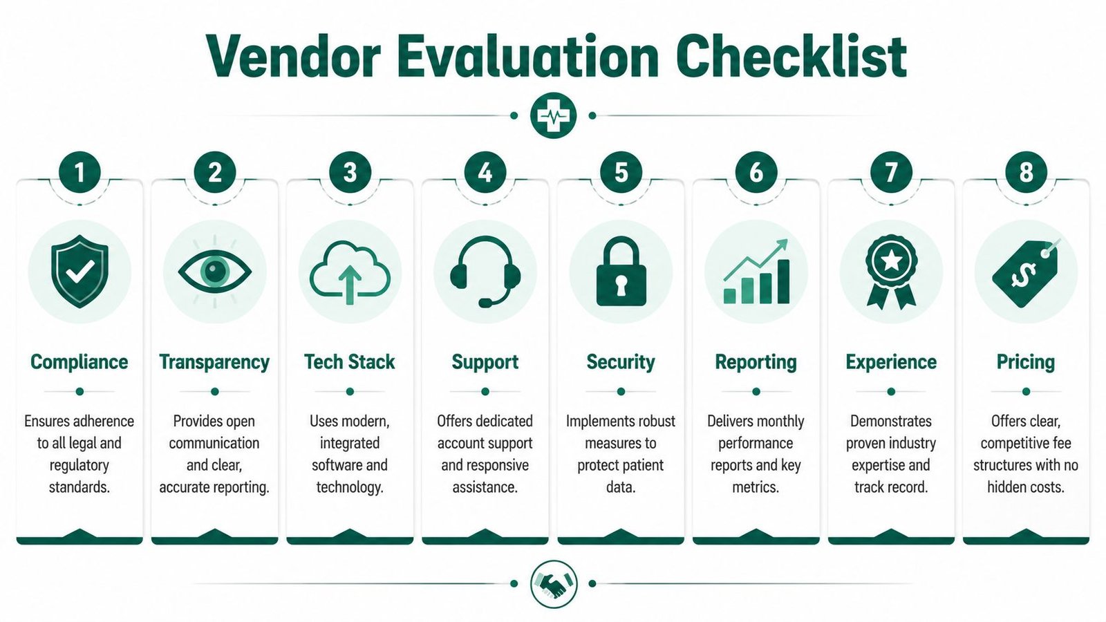 A vendor evaluation checklist infographic highlighting eight key criteria for selecting medical or business service partners.