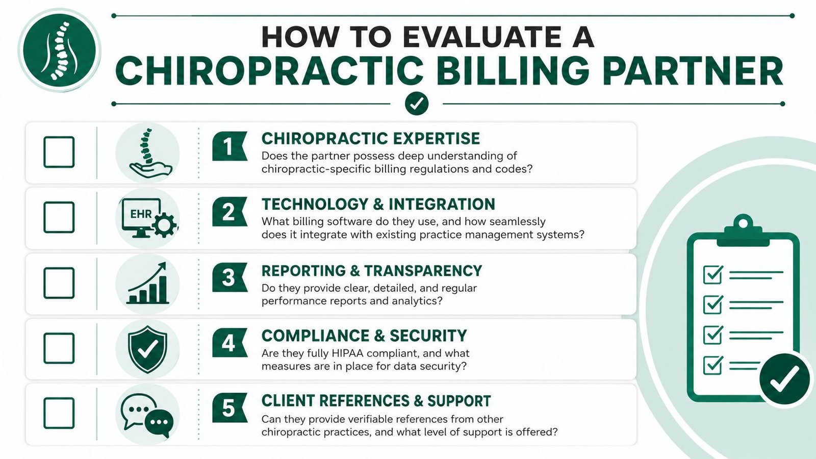 A checklist infographic illustrating five essential steps to evaluate a professional chiropractic medical billing services partner.
