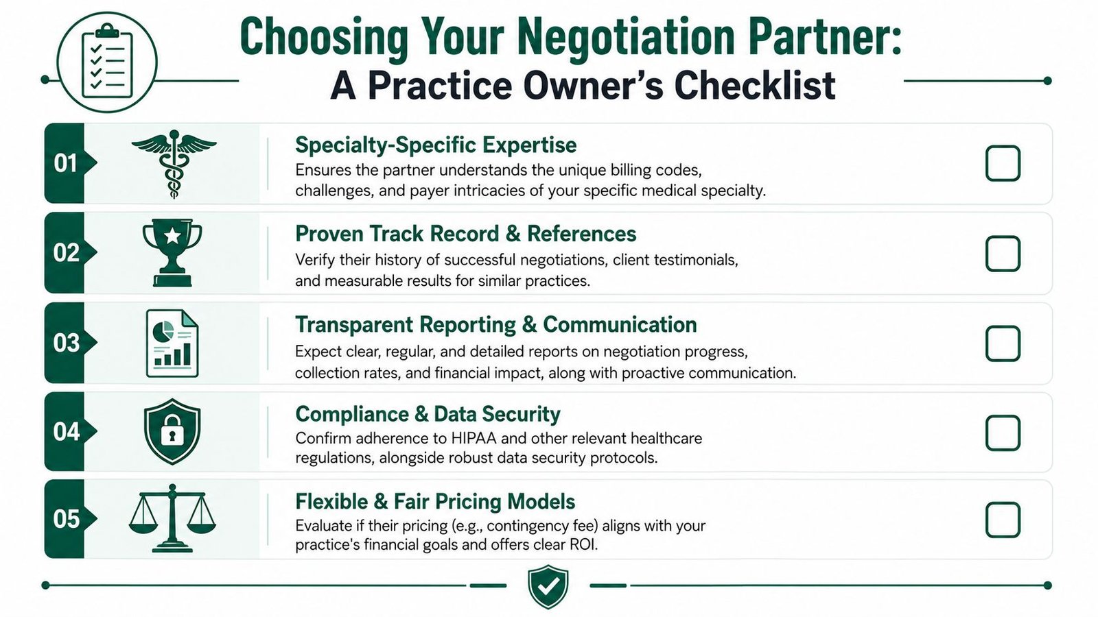 A checklist infographic titled Choosing Your Negotiation Partner for medical practice owners evaluating service providers.