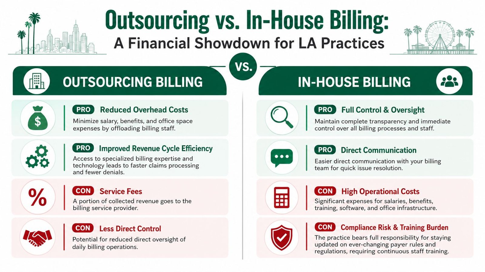 A comparison infographic detailing the pros and cons of outsourcing versus in-house medical billing services for practices.