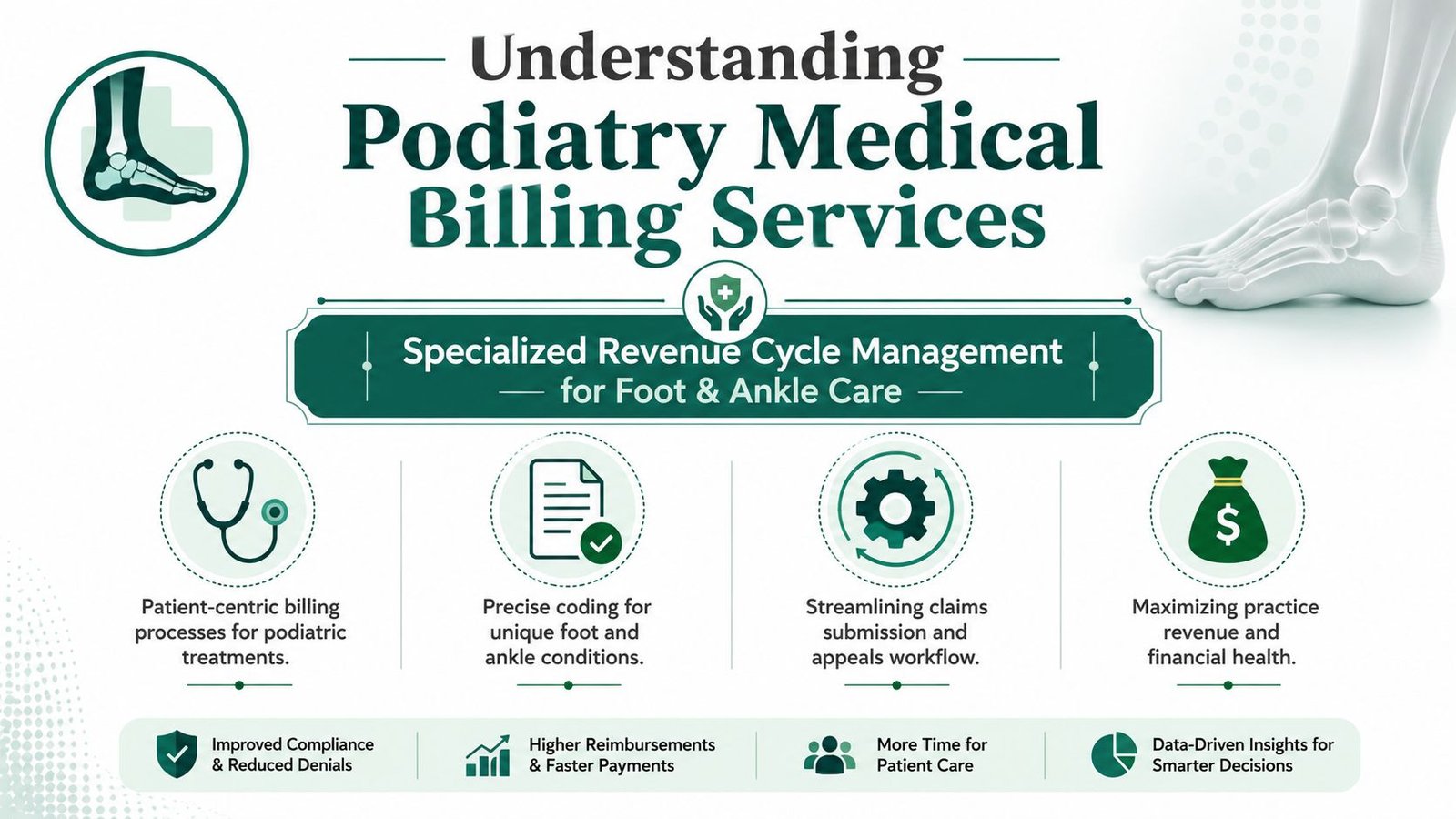 An infographic detailing podiatry medical billing services and revenue cycle management for foot and ankle care clinics.