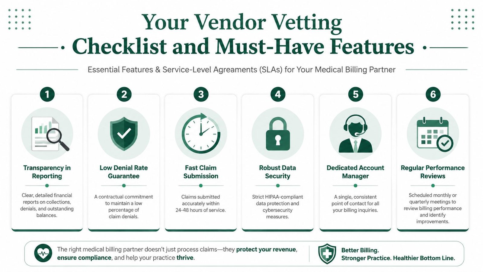 A checklist for vetting a medical billing partner, highlighting six essential service features for healthcare practices.