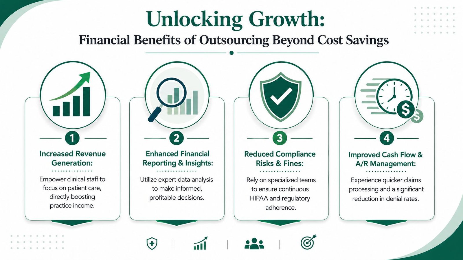 An infographic highlighting four key financial benefits of medical billing outsourcing to increase revenue and efficiency.