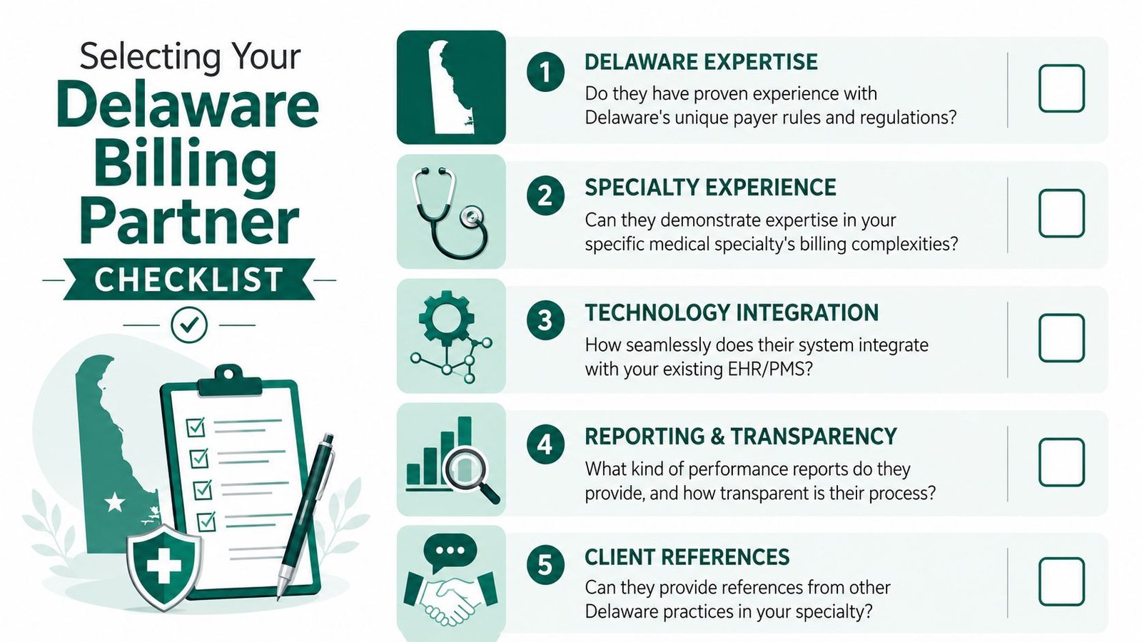 A checklist infographic for selecting a medical billing partner in Delaware with five key evaluation criteria.