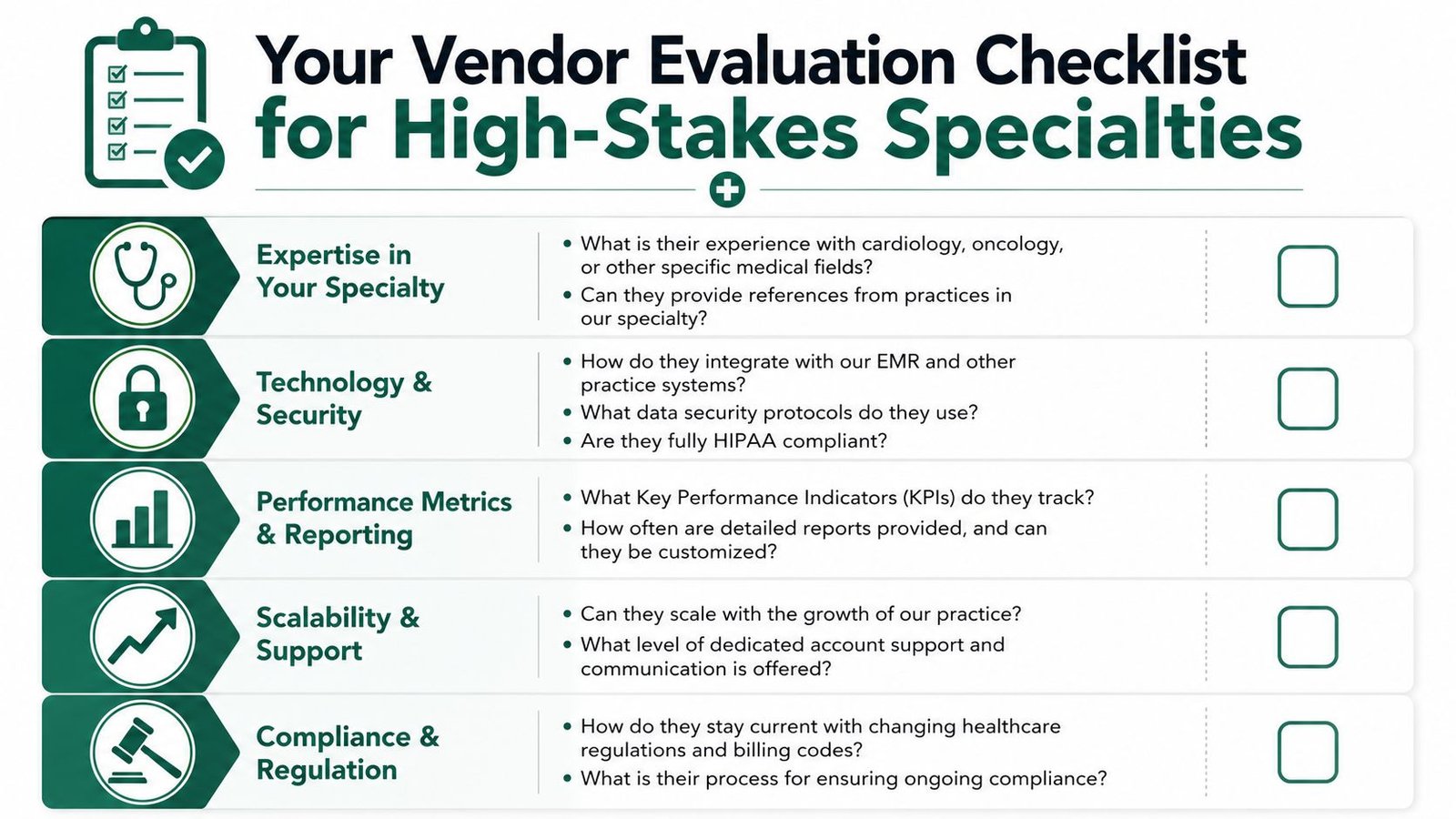A checklist infographic titled Your Vendor Evaluation Checklist for High-Stakes Specialties detailing five essential vendor criteria.