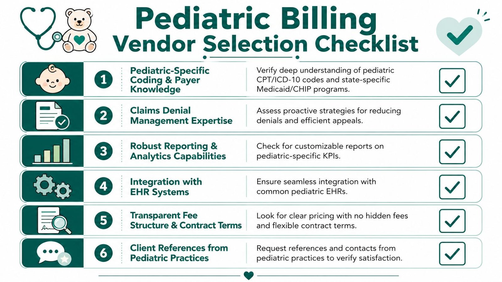 A checklist for selecting a pediatric medical billing vendor with six essential criteria for healthcare providers.