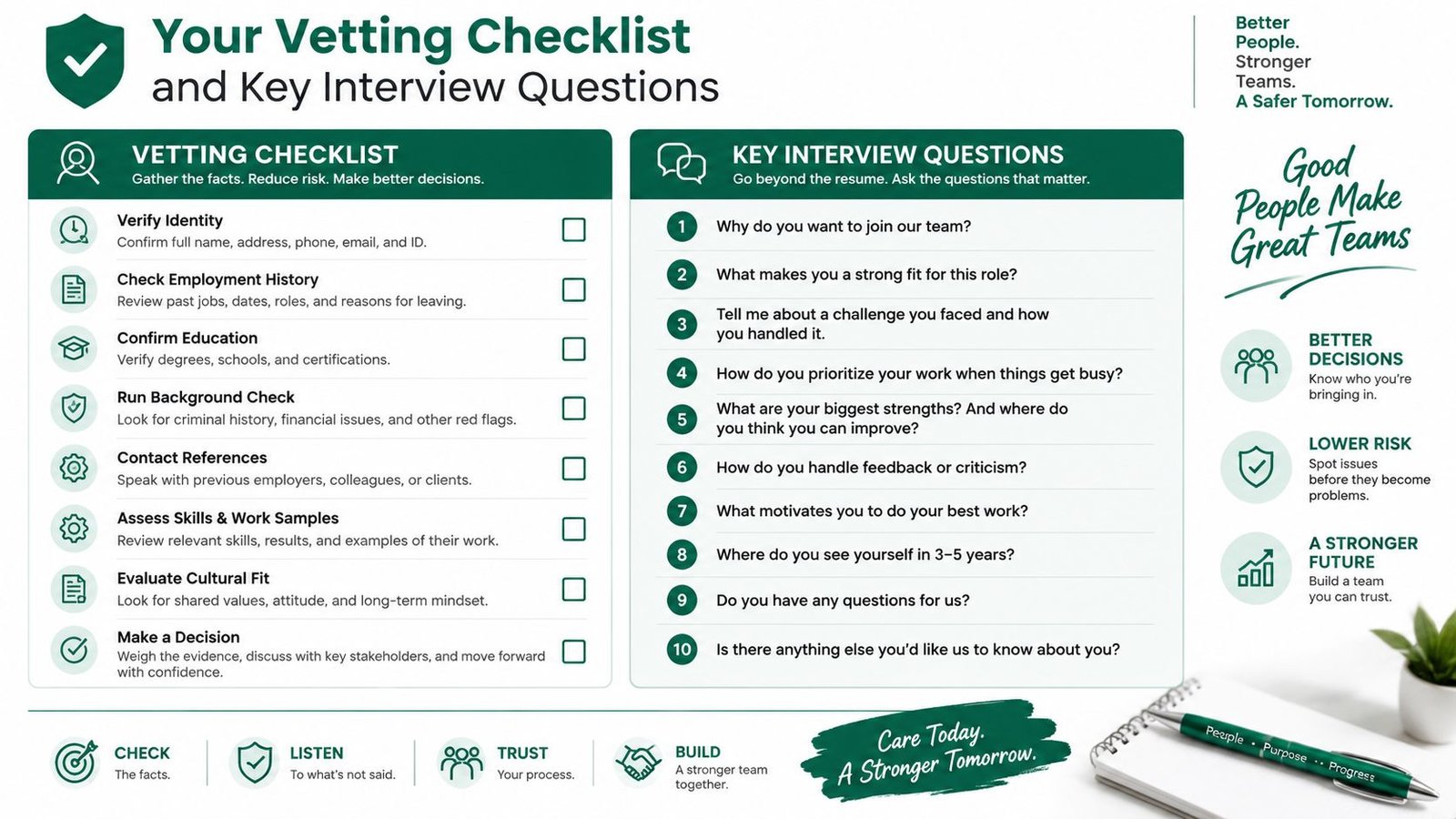 A comprehensive infographic guide featuring a hiring vetting checklist and ten key interview questions for employers.