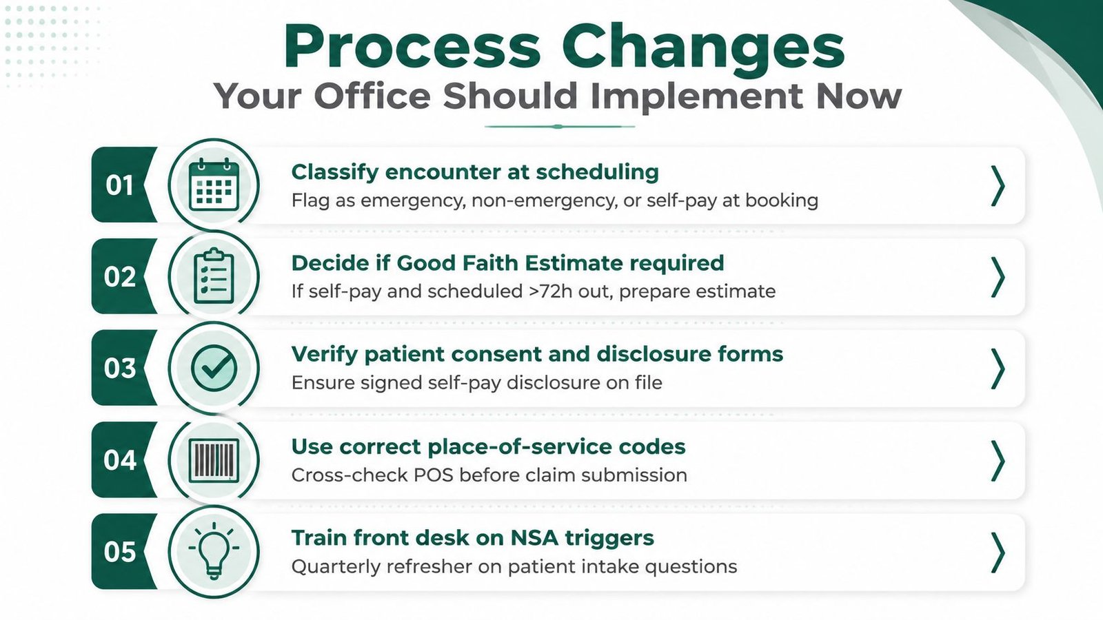 A checklist infographic titled Process Changes Your Office Should Implement Now, outlining five essential steps for medical offices.