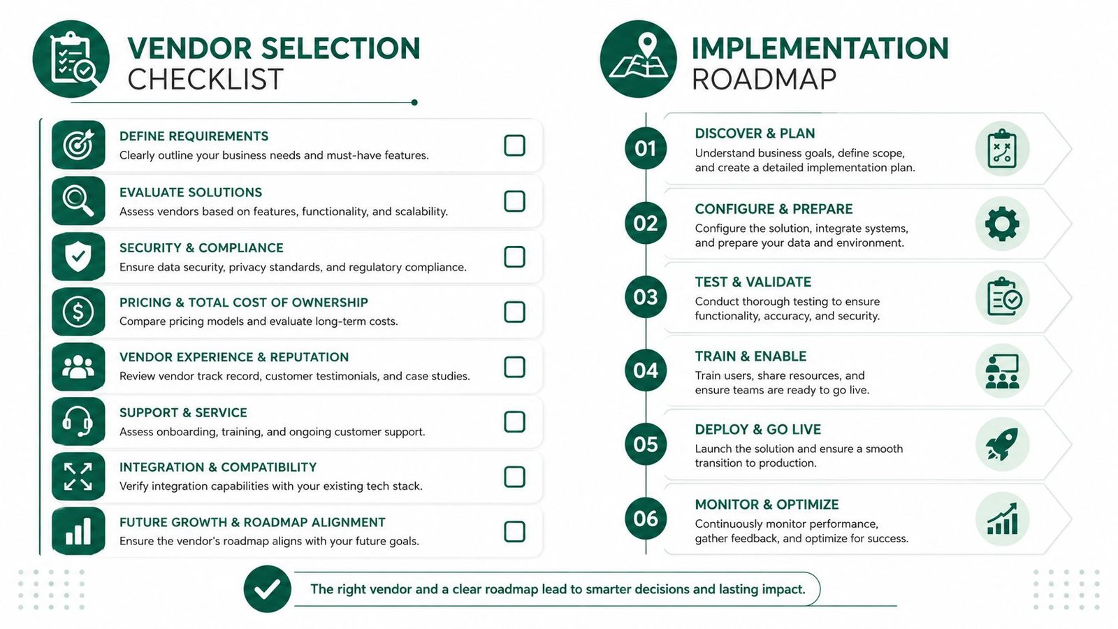 A vendor selection checklist and implementation roadmap infographic for choosing and deploying new software solutions.