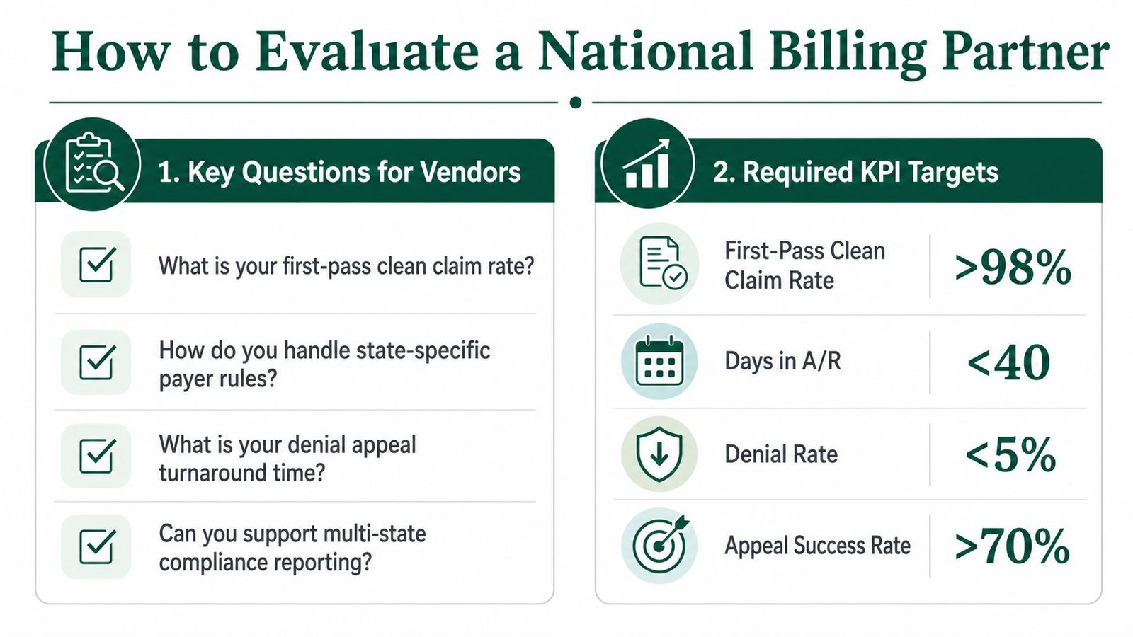 A guide for evaluating national medical billing partners, featuring key questions to ask and essential performance KPI targets.