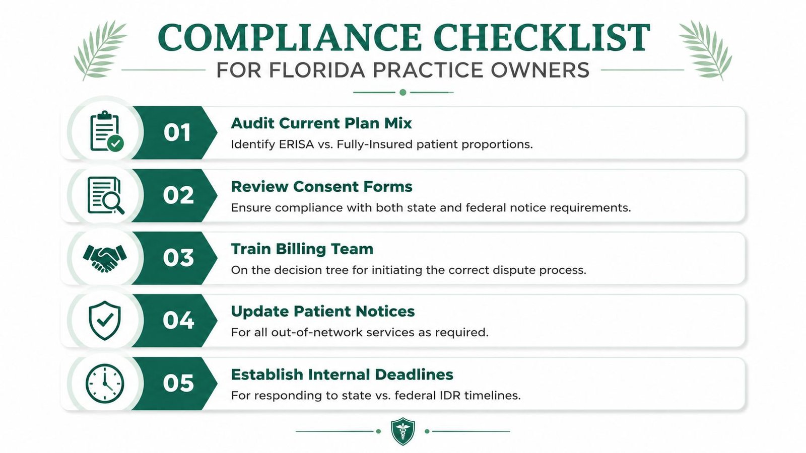 Compliance checklist infographic for Florida medical practice owners regarding the No Surprises Act and billing regulations.