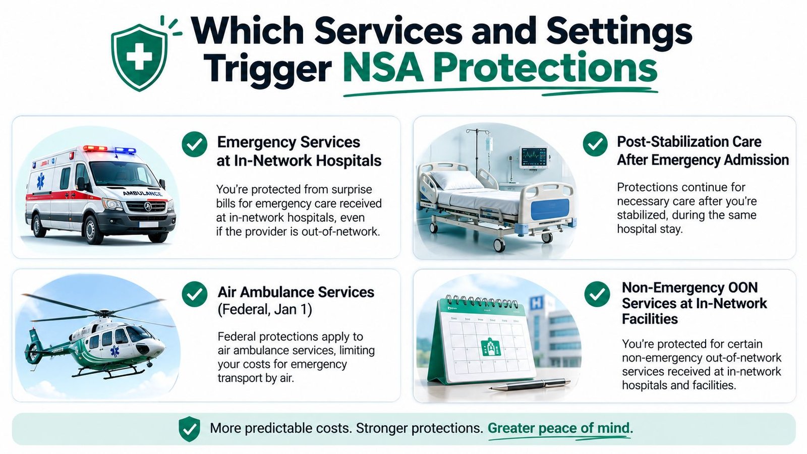 An infographic explaining which medical services and settings trigger protections under the federal No Surprises Act.