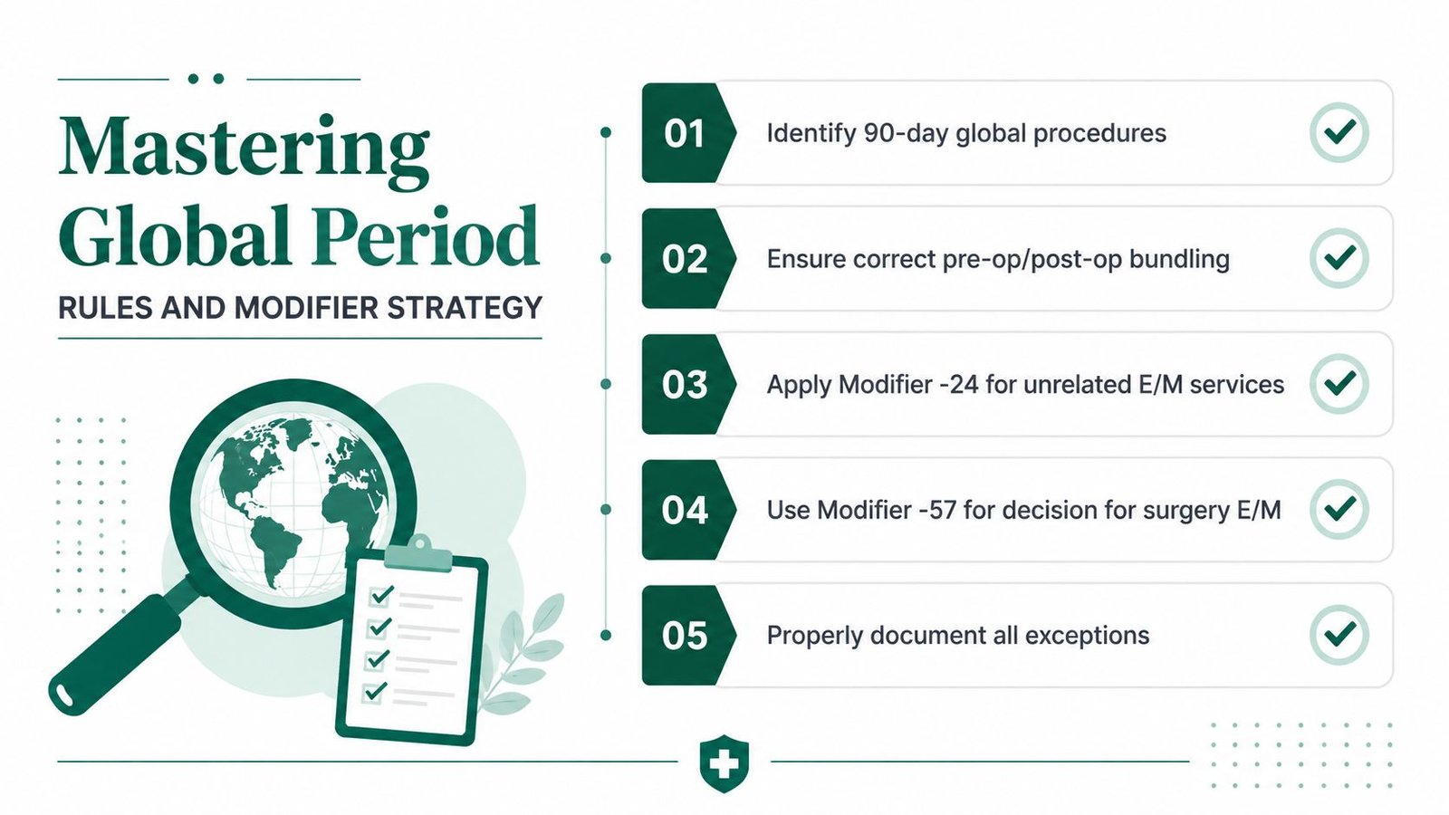An infographic titled Mastering Global Period outlining five essential rules and modifier strategies for surgical billing compliance.