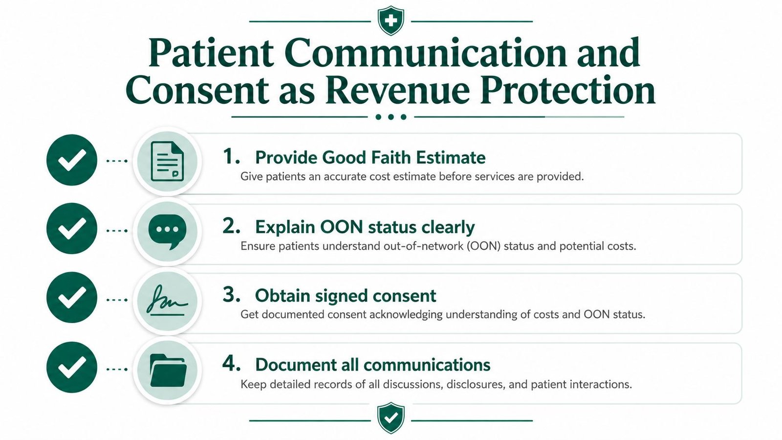 An infographic titled Patient Communication and Consent as Revenue Protection listing four steps for handling medical billing.