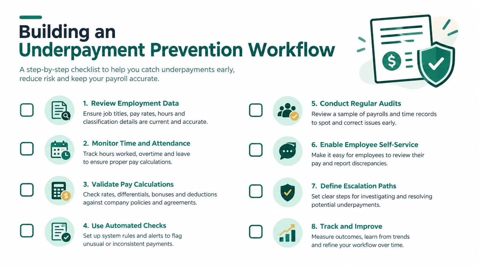 A checklist infographic titled Building an Underpayment Prevention Workflow for accurate and compliant payroll management.
