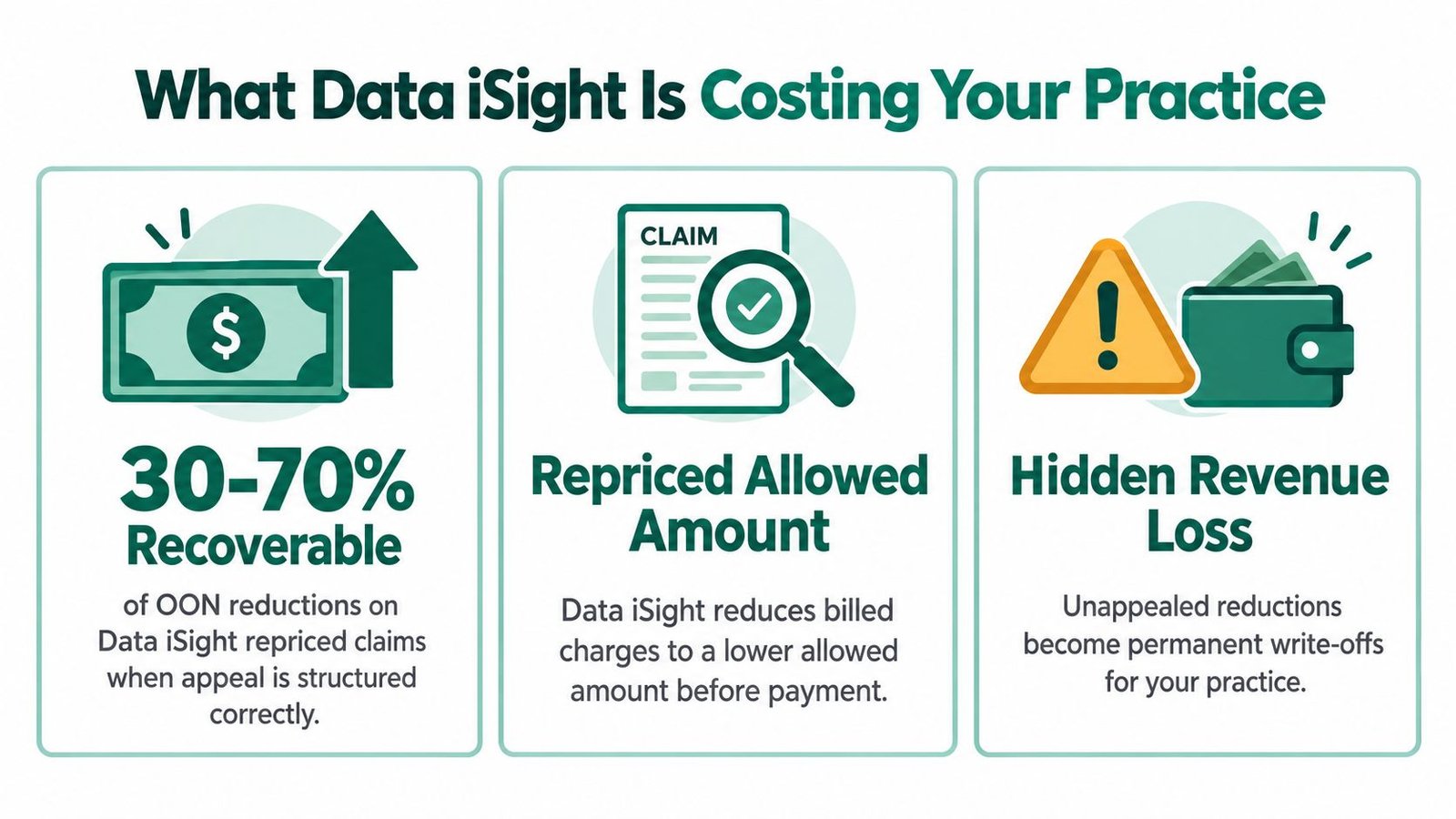 An infographic titled What Data Isight Is Costing Your Practice, explaining out-of-network claim reduction recovery and revenue loss.
