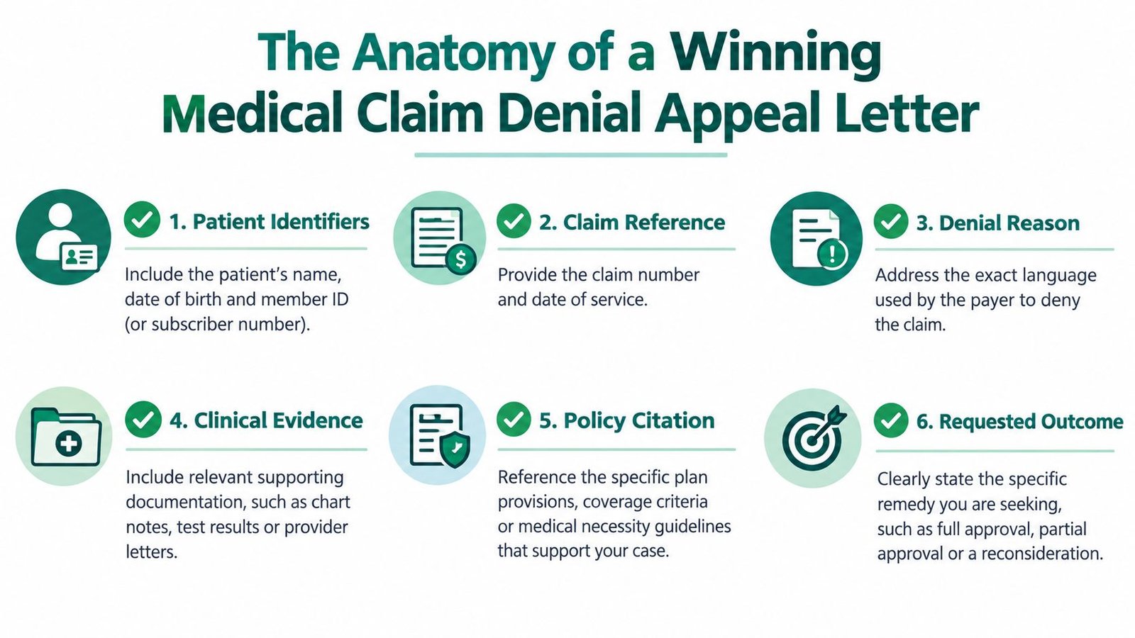An infographic titled The Anatomy of a Winning Medical Claim Denial Appeal Letter, outlining six essential components.