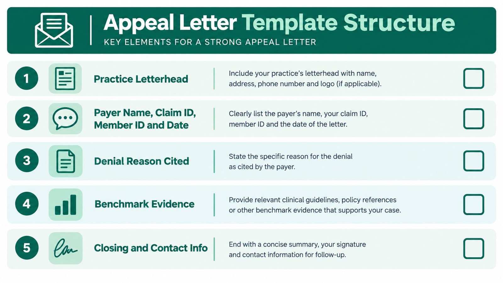 A structured infographic checklist for medical providers detailing the five essential elements of an appeal letter.