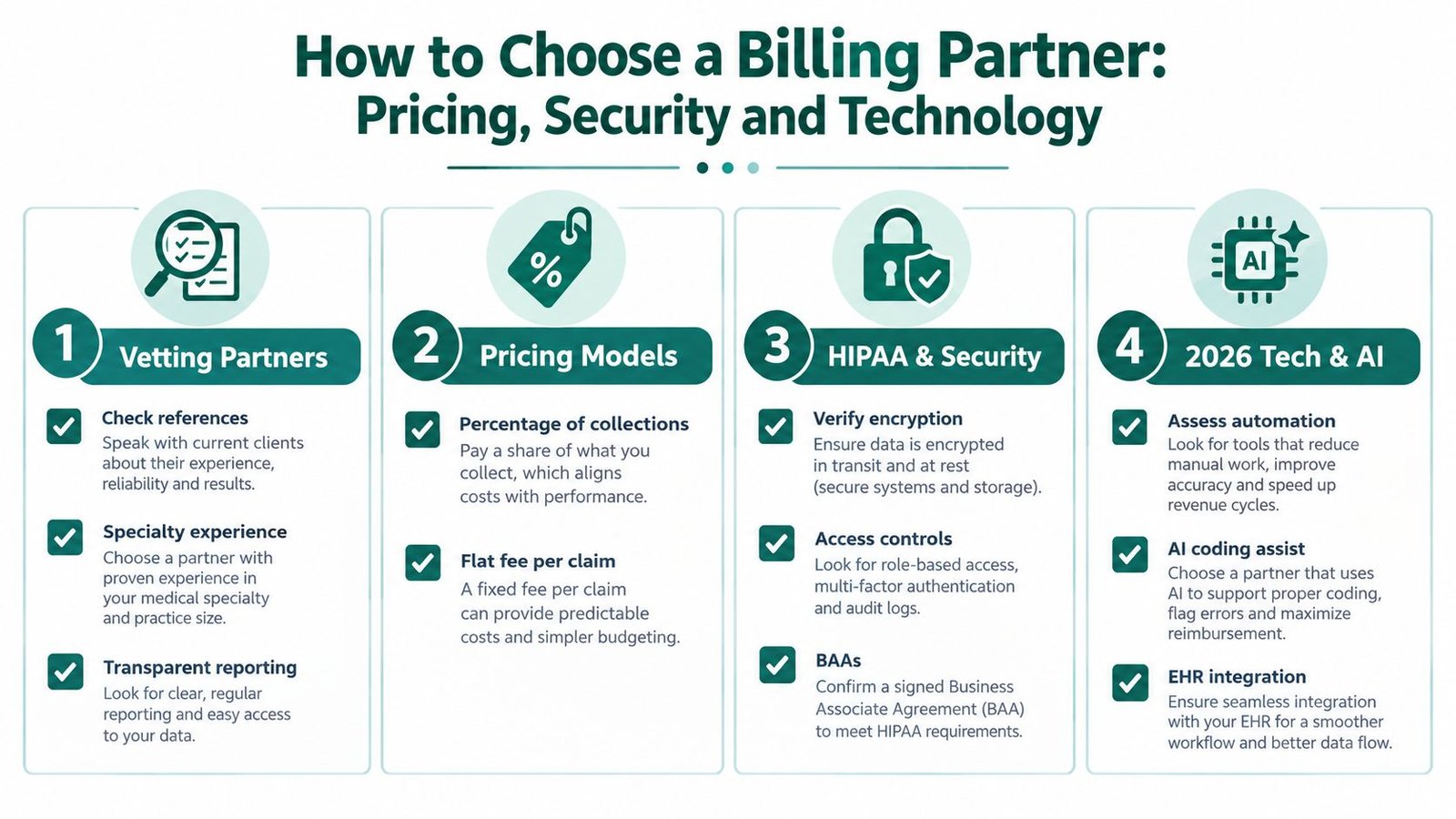 An infographic titled How to Choose a Billing Partner, outlining key considerations for medical practices in 2026.