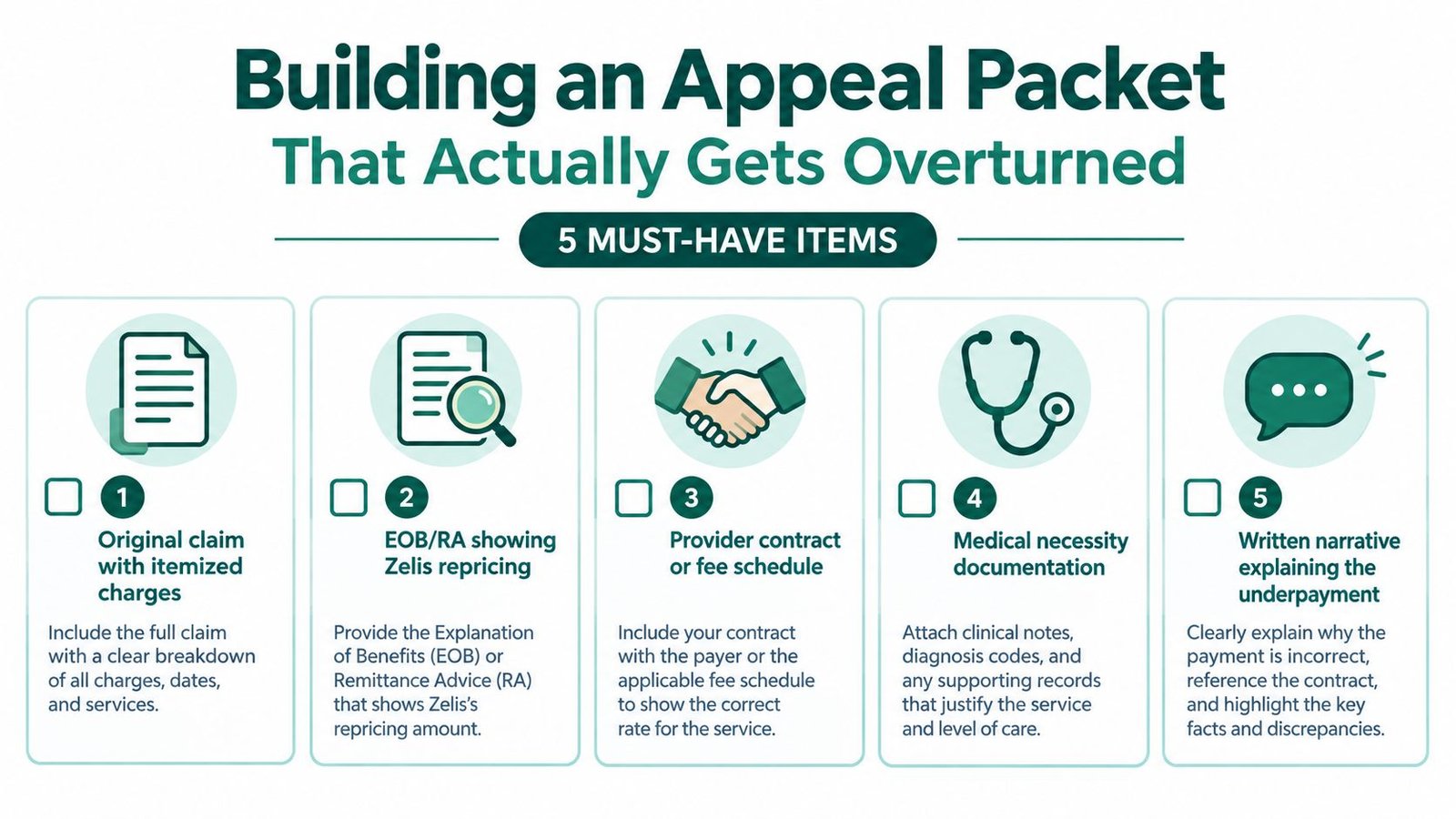 An infographic detailing five essential items required for building a successful Zelis claim appeal packet for healthcare providers.