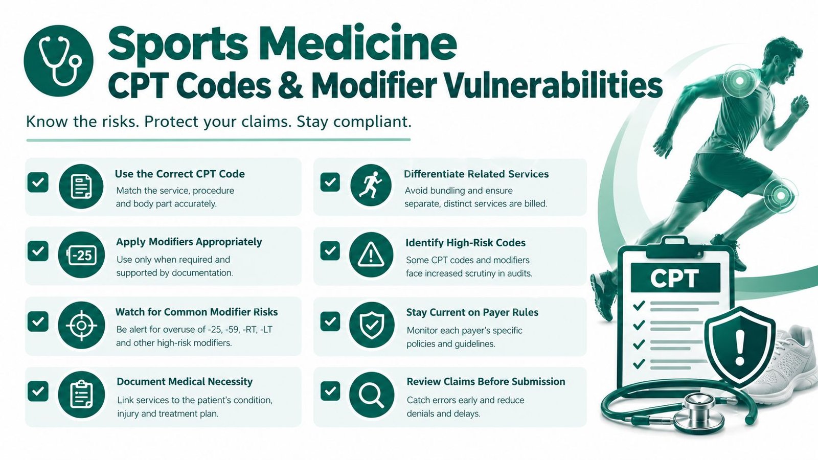 An infographic titled Sports Medicine CPT Codes and Modifier Vulnerabilities featuring essential tips for accurate medical billing compliance.